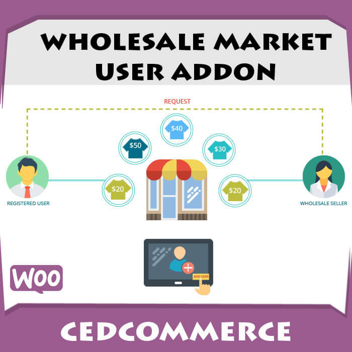 Wholesale Market User Addon