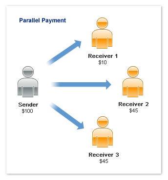 Parallel paypal adaptive payment
