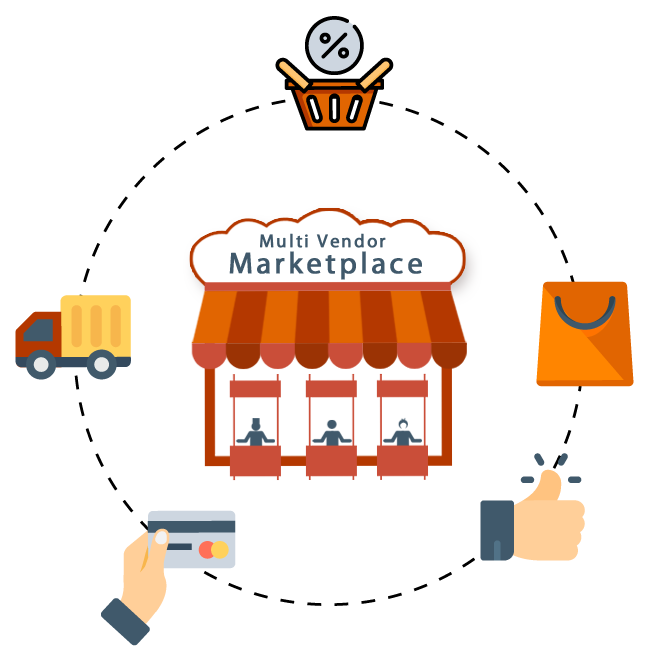 Marketplace Platform