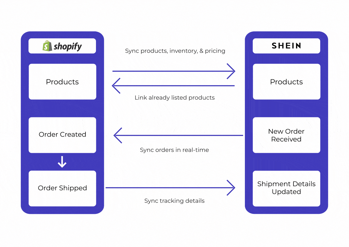 How to Import Shein reviews to Shopify (Fast & Easy method)